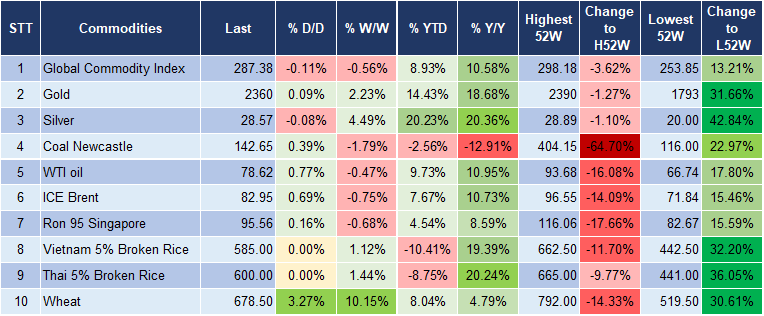 Market Watch 15/5 5
