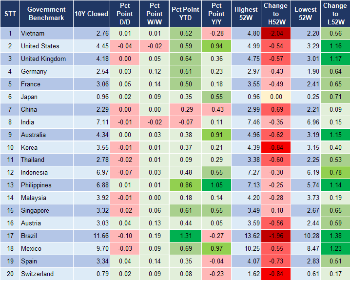 Market Watch 15/5 2