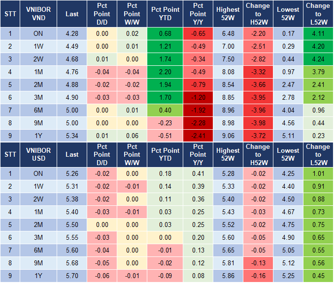 Market Watch 15/5 4