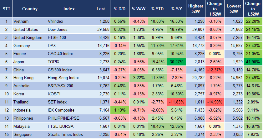 Market Watch 15/5 3
