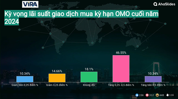 Kết quả Survey tại Hội thảo giữa năm 2024 9