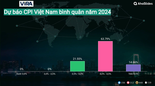 Kết quả Survey tại Hội thảo giữa năm 2024 10