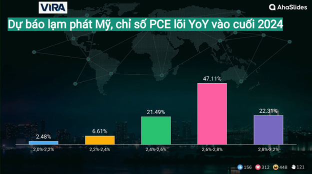 Kết quả Survey tại Hội thảo giữa năm 2024 2