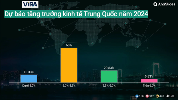 Kết quả Survey tại Hội thảo giữa năm 2024 3