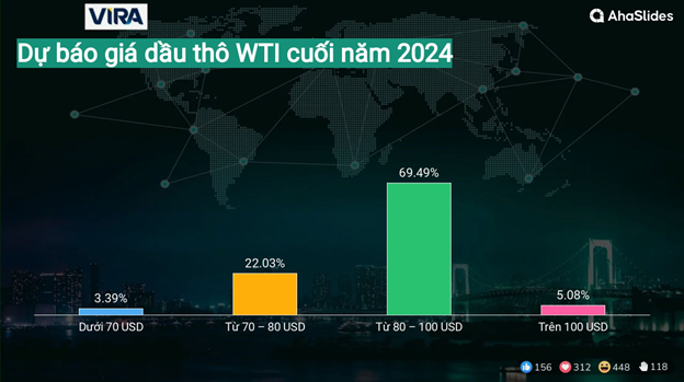 Kết quả Survey tại Hội thảo giữa năm 2024 4