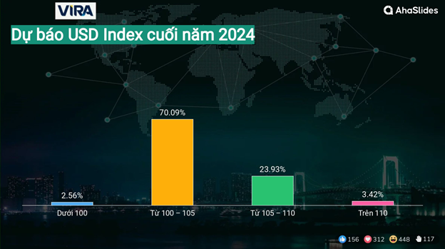 Kết quả Survey tại Hội thảo giữa năm 2024 5