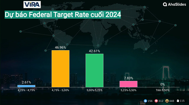 Kết quả Survey tại Hội thảo giữa năm 2024 6