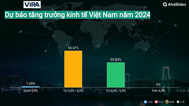 Kết quả Survey tại Hội thảo giữa năm 2024 7