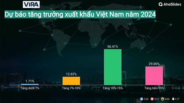 Kết quả Survey tại Hội thảo giữa năm 2024 8