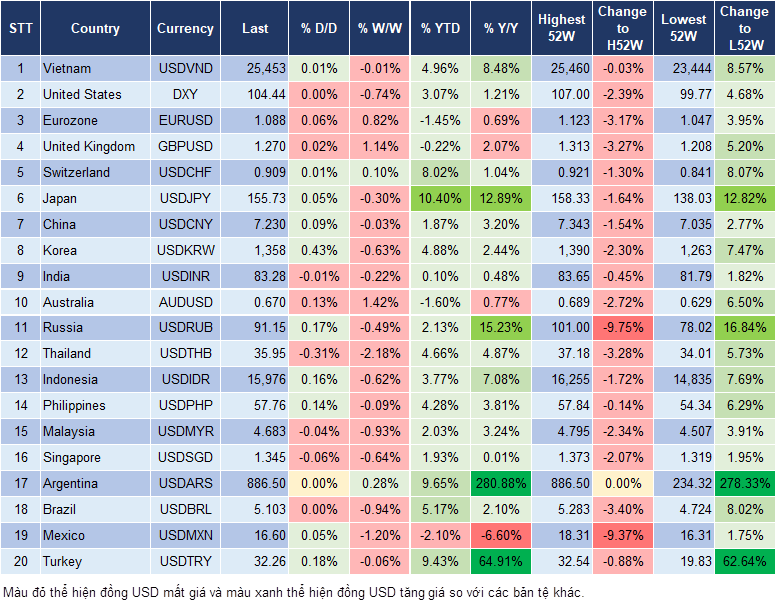 Market Watch 20/5