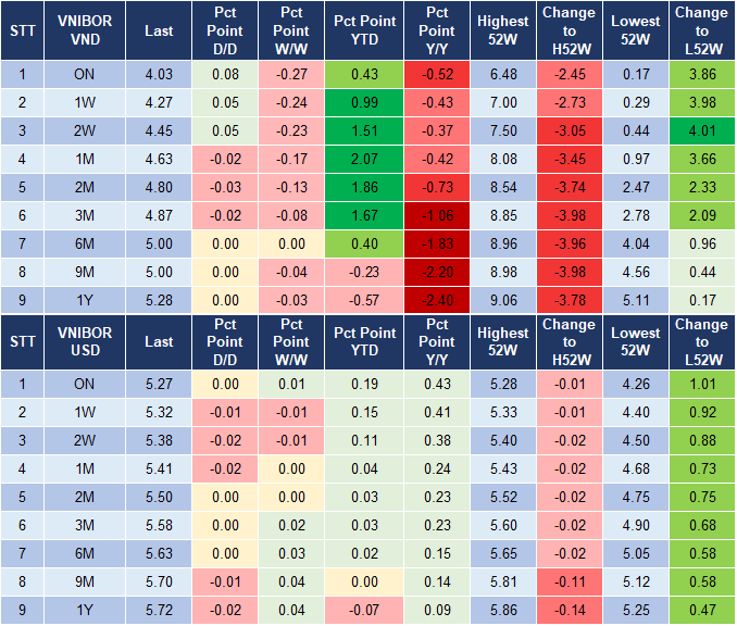 Market Watch 20/5 4