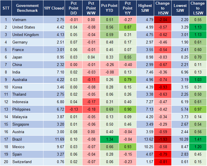 Market Watch 20/5 2