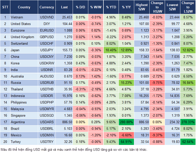 Market Watch 20/5