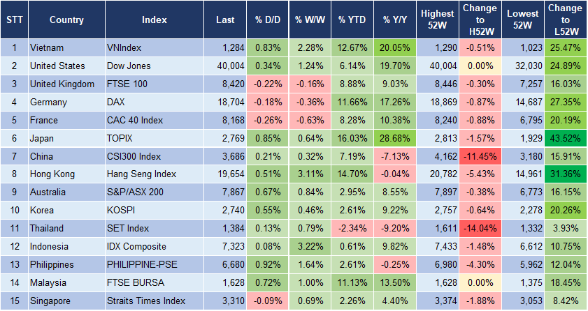 Market Watch 20/5 3