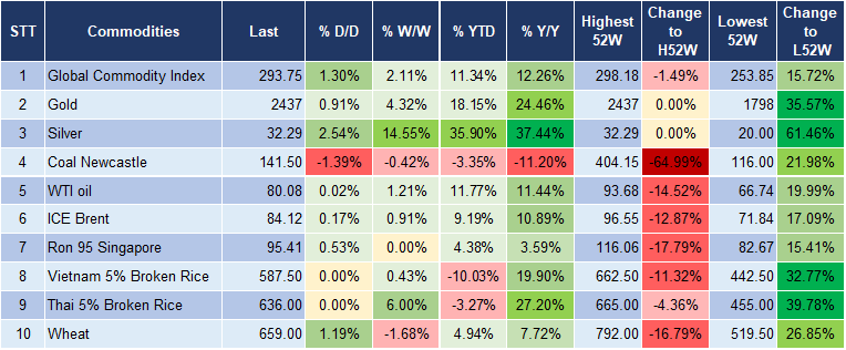 Market Watch 20/5 5