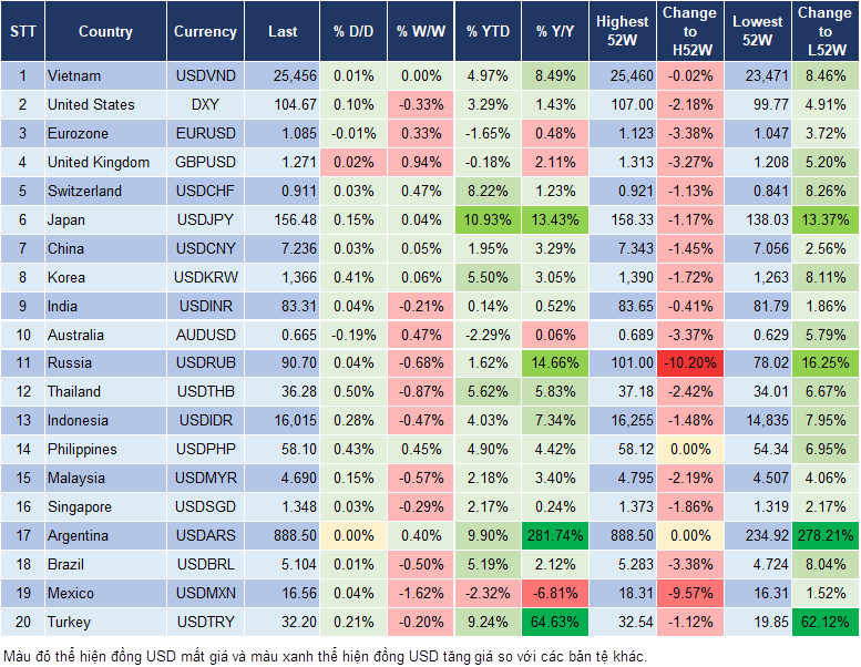 Market Watch 21/5