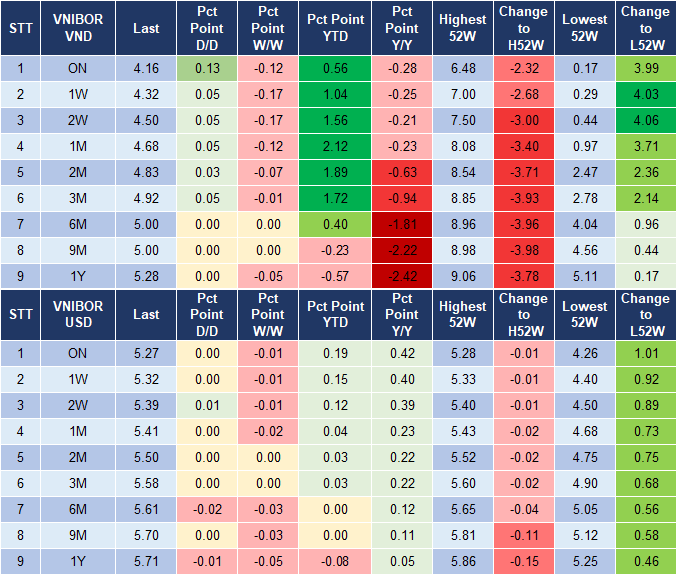 Market Watch 21/5 4