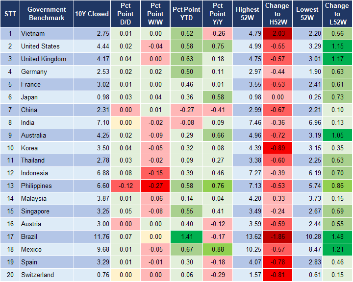 Market Watch 21/5 2