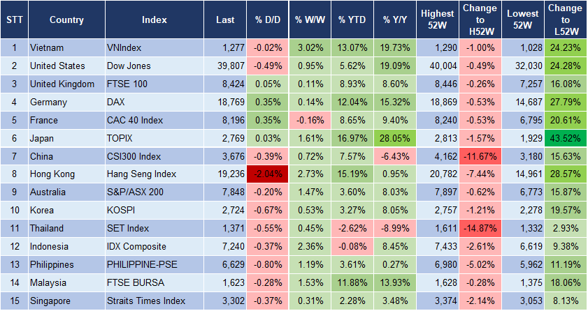 Market Watch 21/5 3