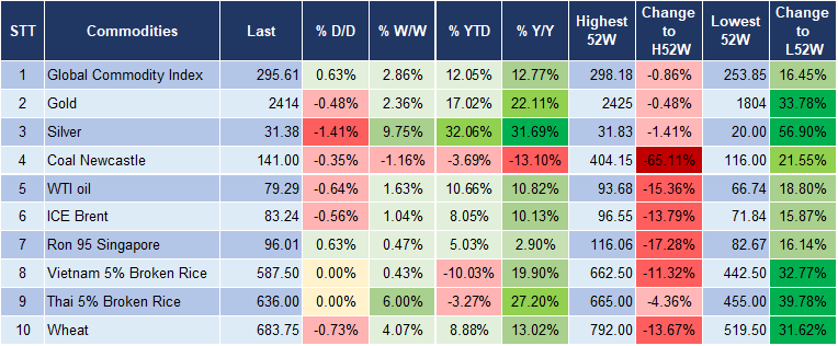 Market Watch 21/5 5