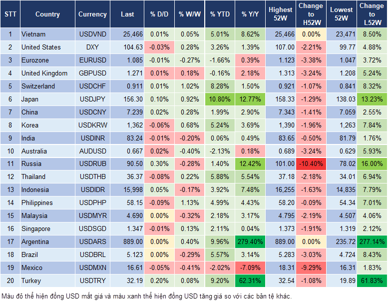 Market Watch 22/5