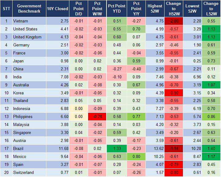 Market Watch 22/5 2