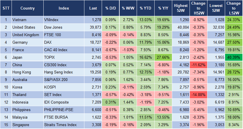 Market Watch 22/5 3