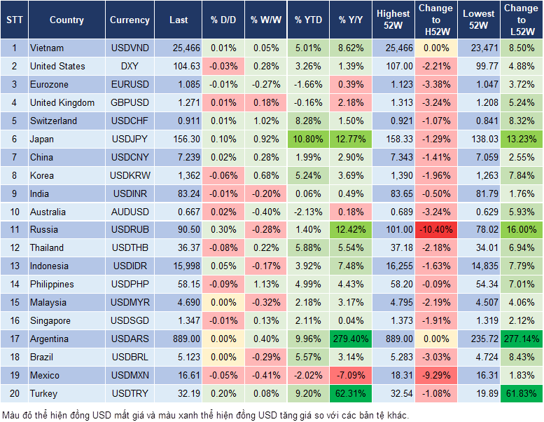 Market Watch 22/5