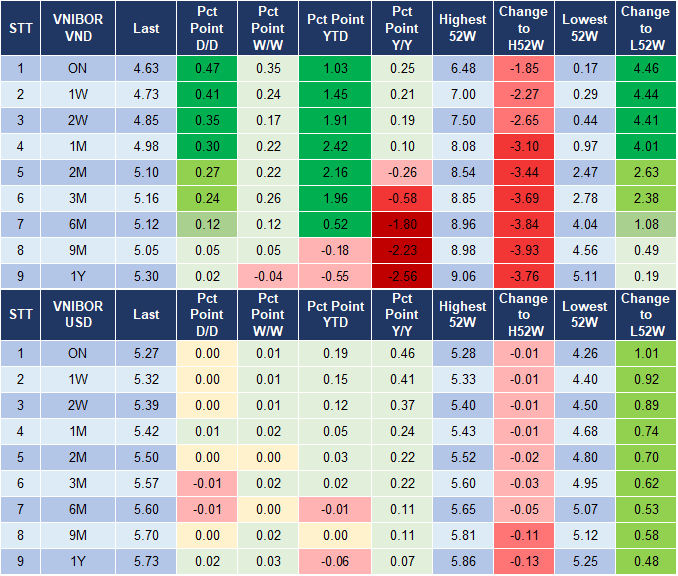 Market Watch 22/5 4