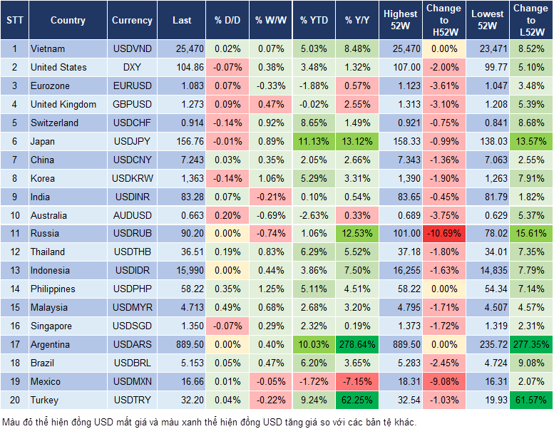 Market Watch 23/5