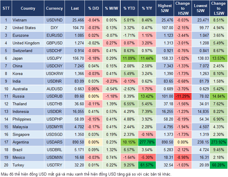 Market Watch 27/5