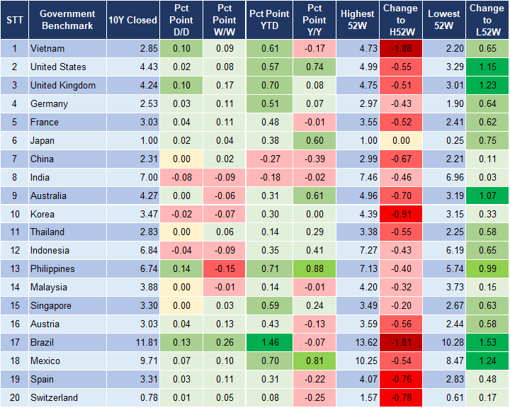 Market Watch 23/5 2