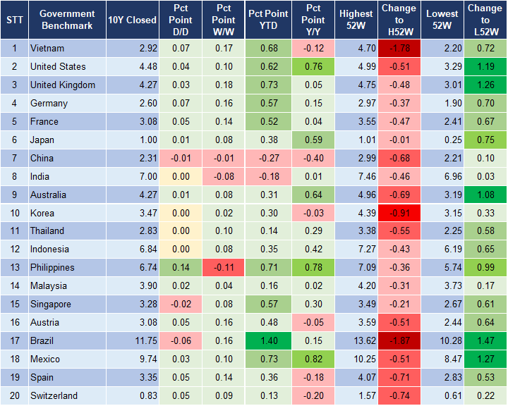 Market Watch 24/5 2