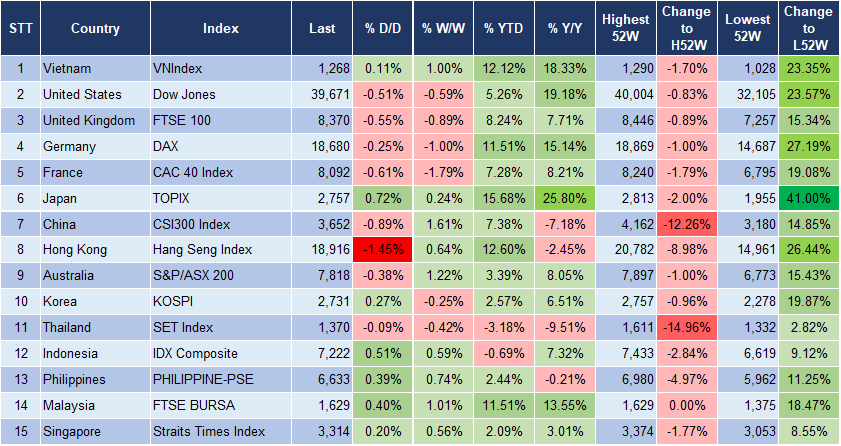 Market Watch 23/5 3
