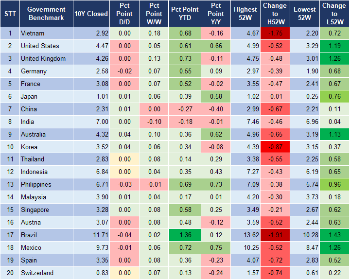 Market Watch 27/5 2