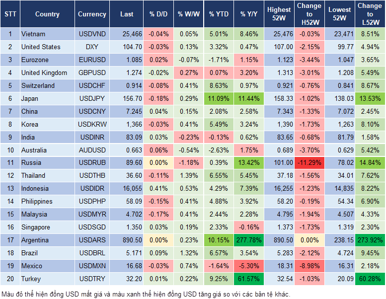 Market Watch 27/5