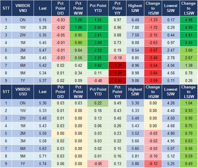 Market Watch 24/5 4