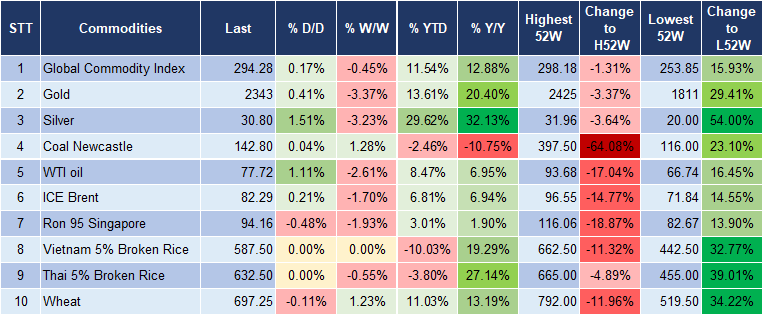Market Watch 27/5 5