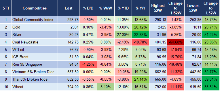 Market Watch 24/5 5