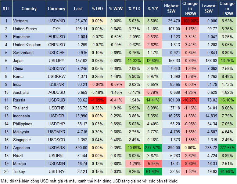 Market Watch 24/5