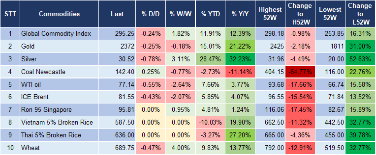 Market Watch 23/5 5