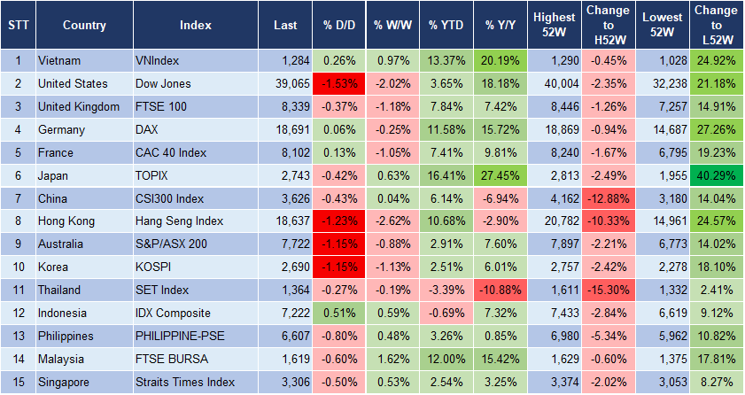Market Watch 24/5 3