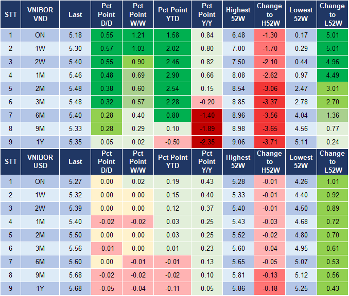 Market Watch 23/5 4
