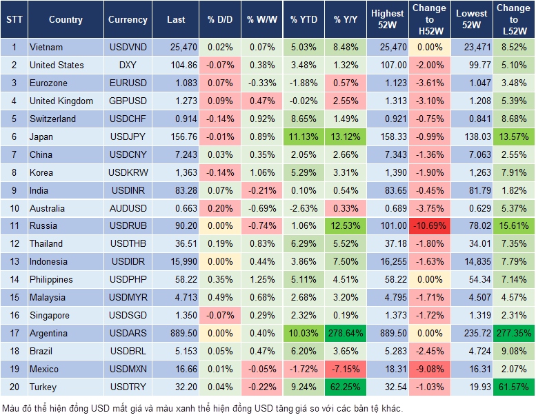 Market Watch 23/5