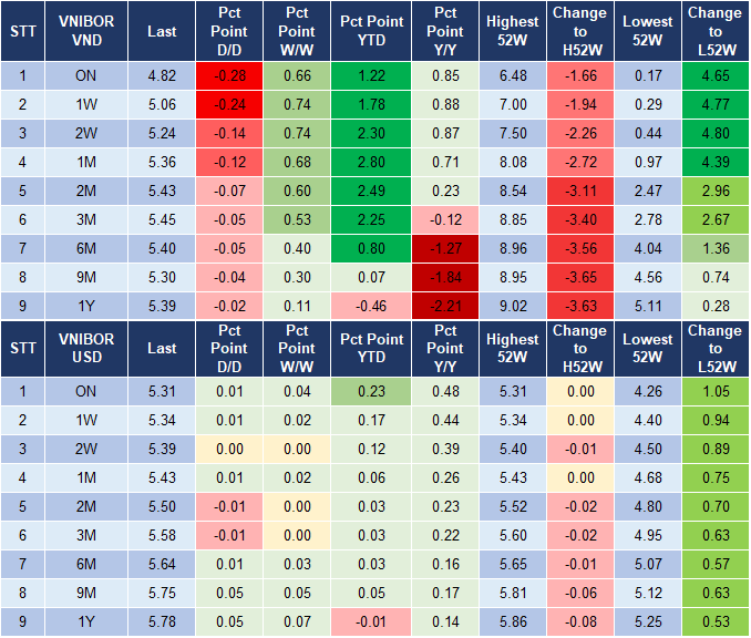 Market Watch 28/5 4