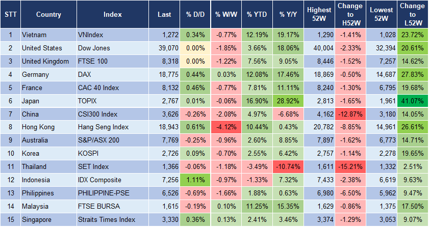 Market Watch 28/5 3