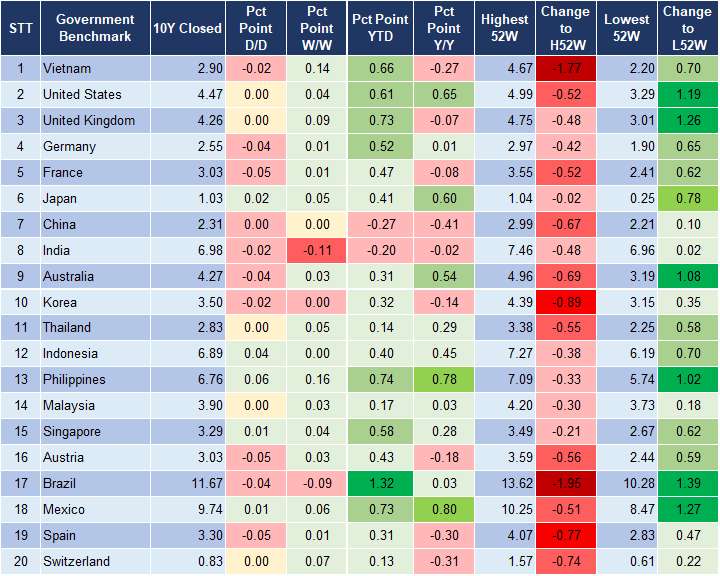 Market Watch 28/5 2