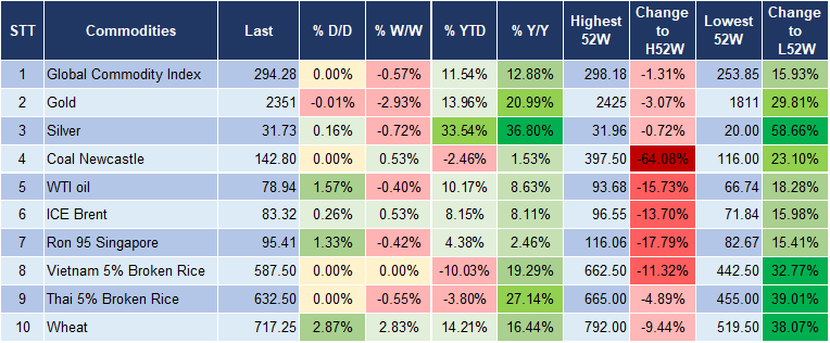 Market Watch 28/5 5