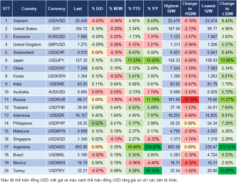 Market Watch 29/5