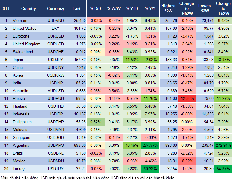 Market Watch 29/5